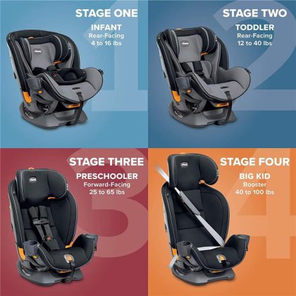 صندلی ماشین چیکو فورفیت جدید chicco 4fit|قیمت صندلی ماشین کودک چیکو فورفیت اصل ایتالیا|صندلی کودک چیکو سیسمونی بارنی